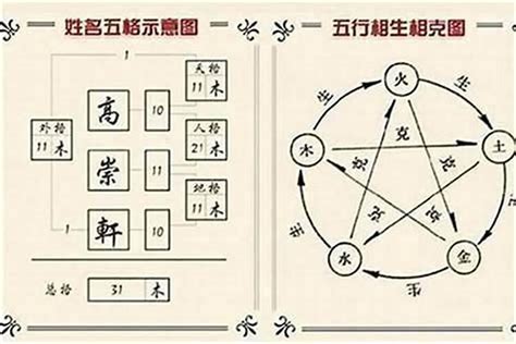 名字五行屬性|姓名分析器、名字五行分析、五行人格